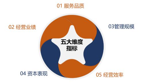 中國物業管理行業2023年三季度總結與展望