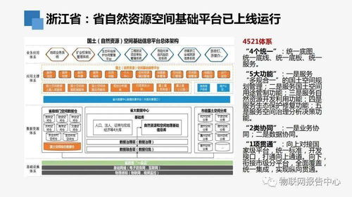 自然資源信息化頂層設(shè)計(jì)下的生物質(zhì)能資源數(shù)據(jù)庫信息系統(tǒng)構(gòu)建